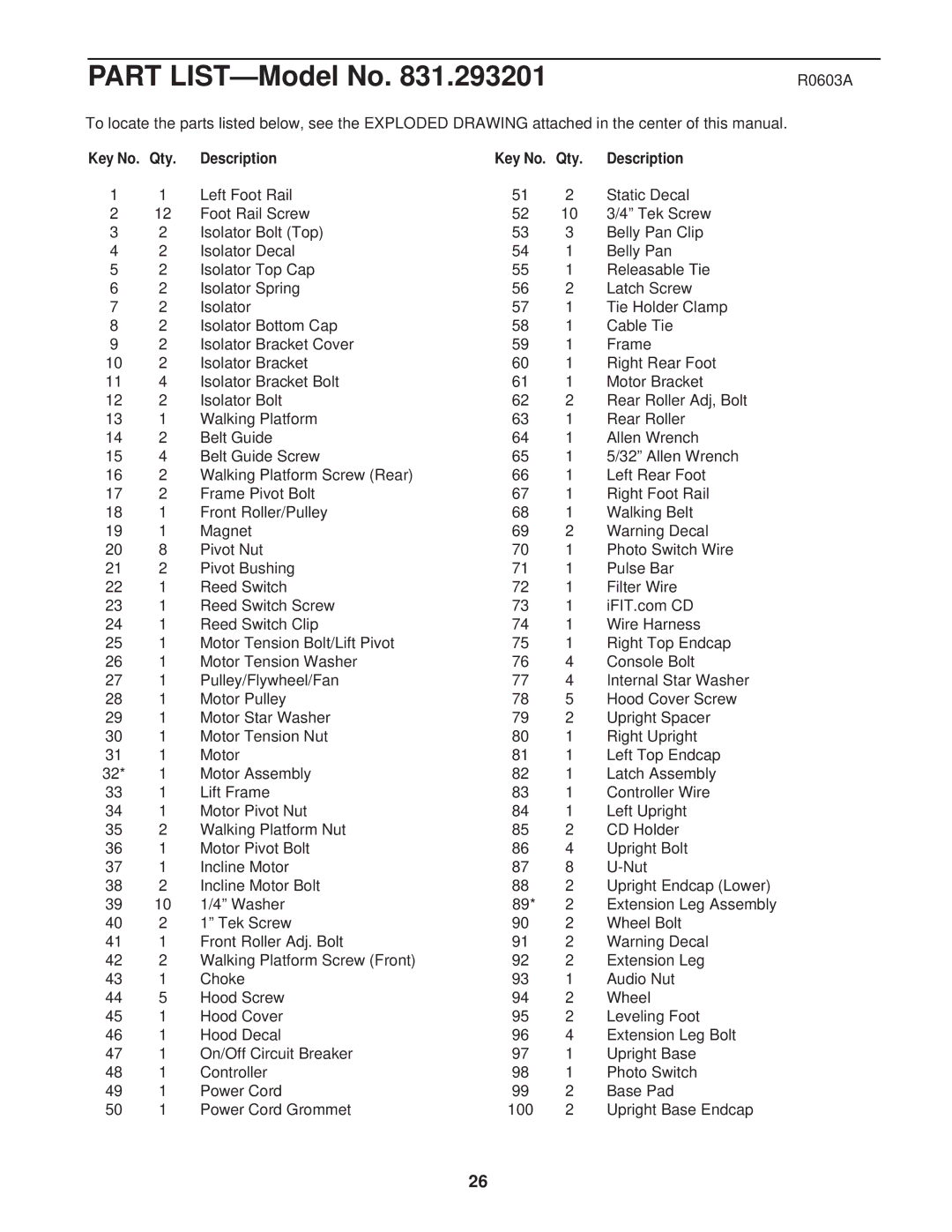 ProForm 831.293201 user manual Description Key No. Qty, Washer 