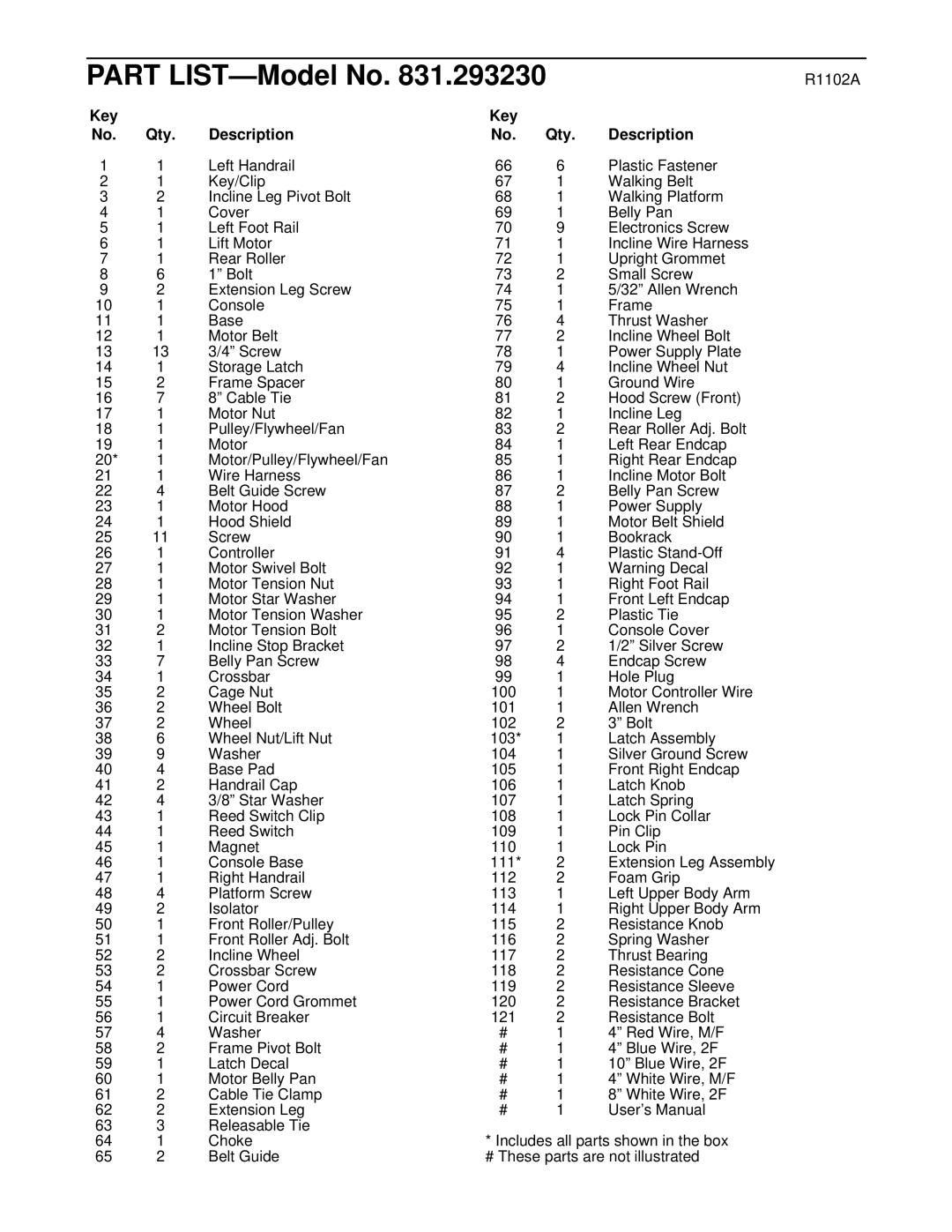 ProForm 831.293230 user manual Key Qty Description, Console Frame Base Thrust Washer Motor Belt, Screw, Isolator 114 