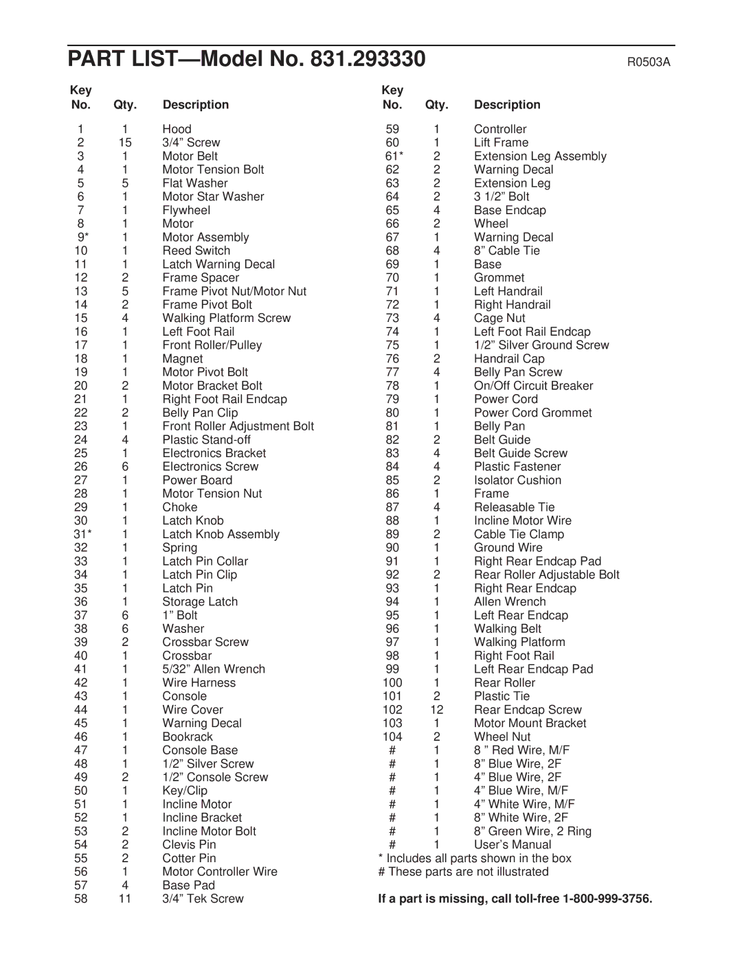 ProForm 831.293330 user manual R0503A, Key Qty Description, If a part is missing, call toll-free 