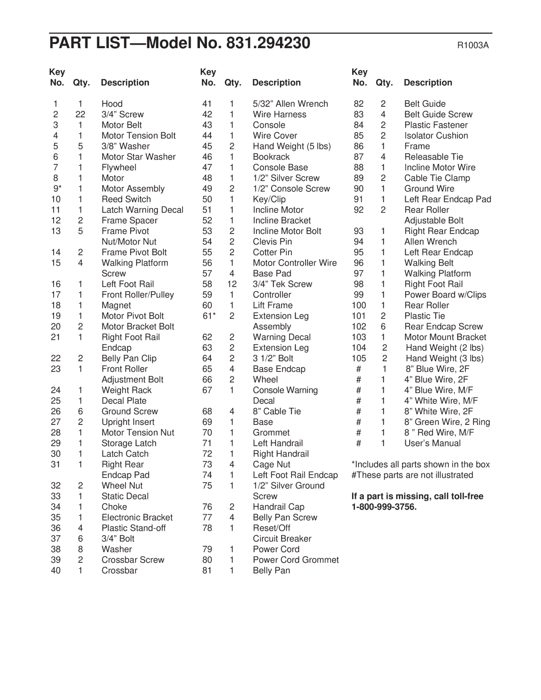 ProForm 831.294230 user manual Key Qty Description, If a part is missing, call toll-free 