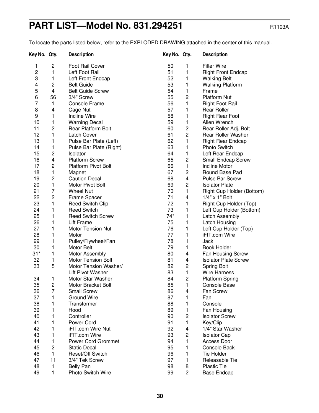 ProForm 831.294251 user manual R1103A, Qty Description 