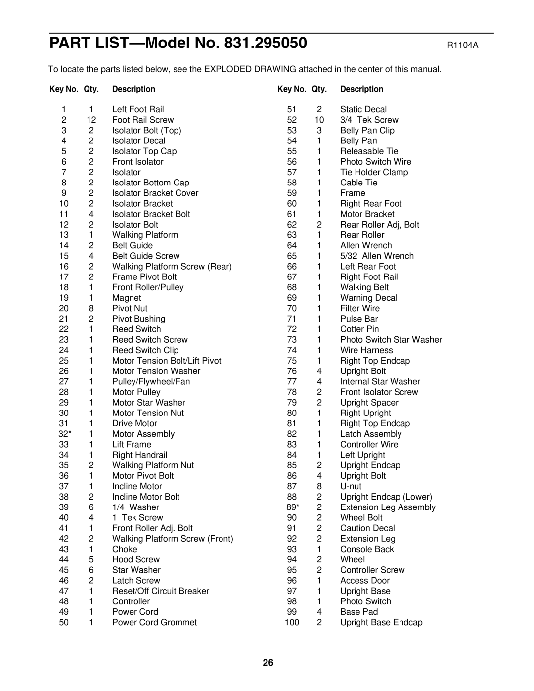 ProForm 831.295050 user manual R1104A, Qty Description 