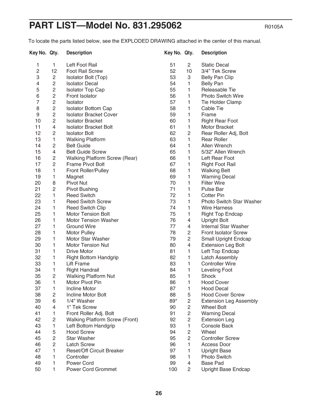 ProForm 831.295062 user manual R0105A, Qty Description 