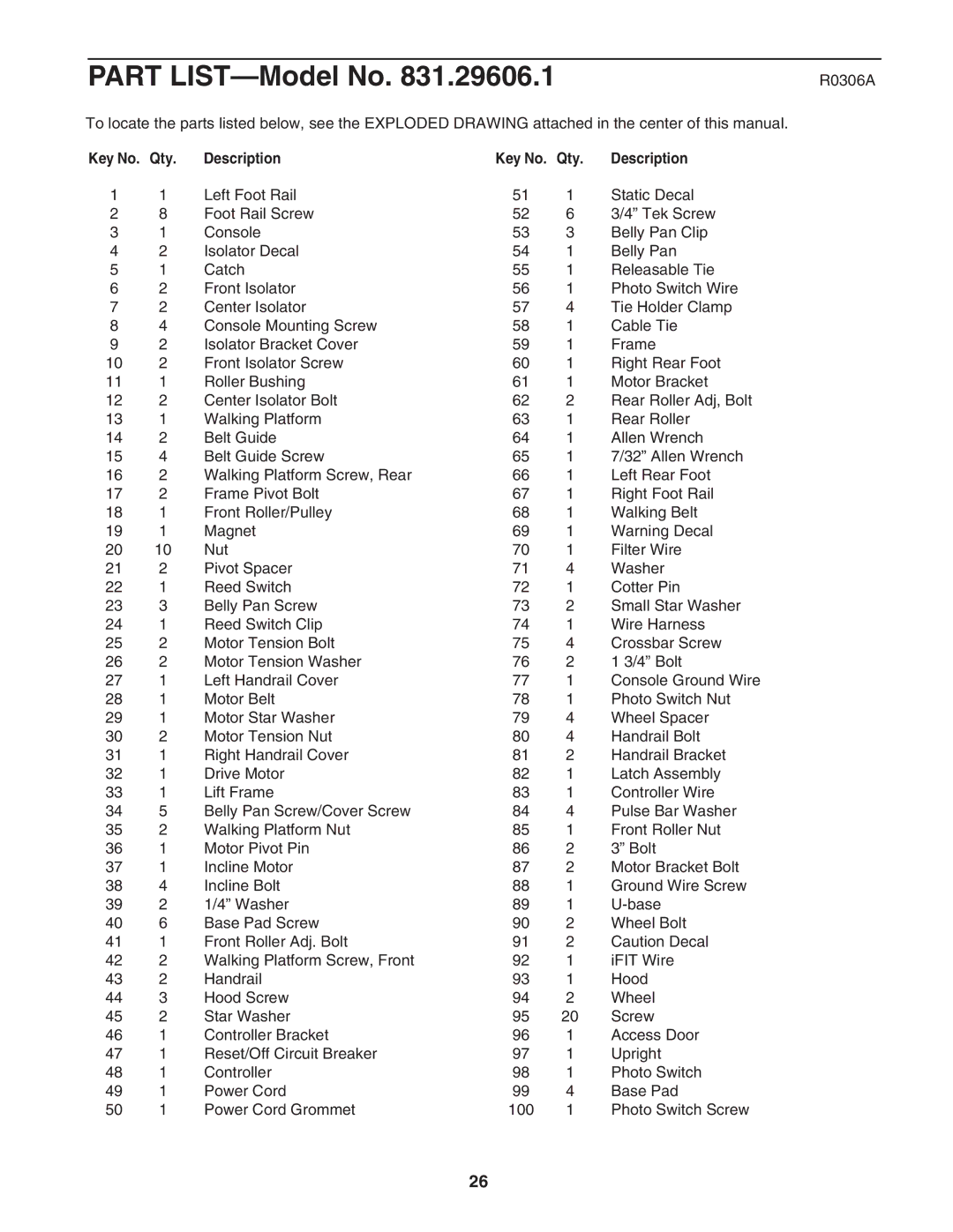 ProForm 831.29606.1 user manual R0306A, Qty Description 