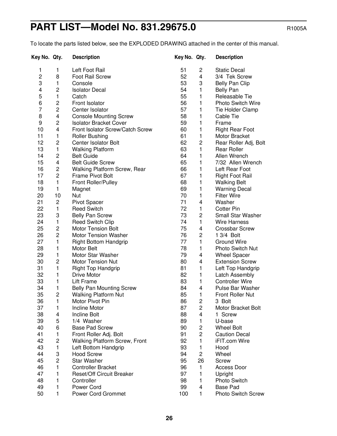 ProForm 831.29675.0 user manual R1005A, Qty Description 