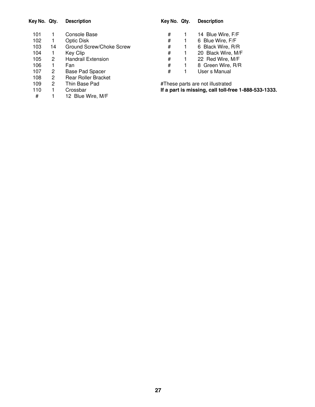 ProForm 831.29675.0 user manual If a part is missing, call toll-free 