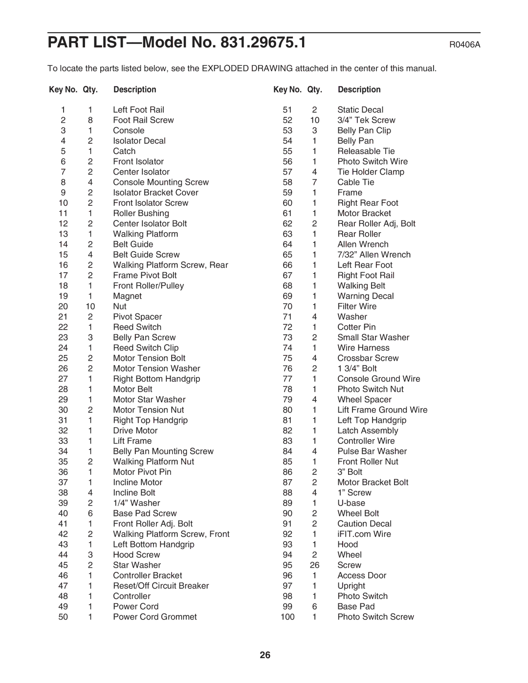 ProForm 831.29675.1 user manual Part LIST-Model No, R0406A 