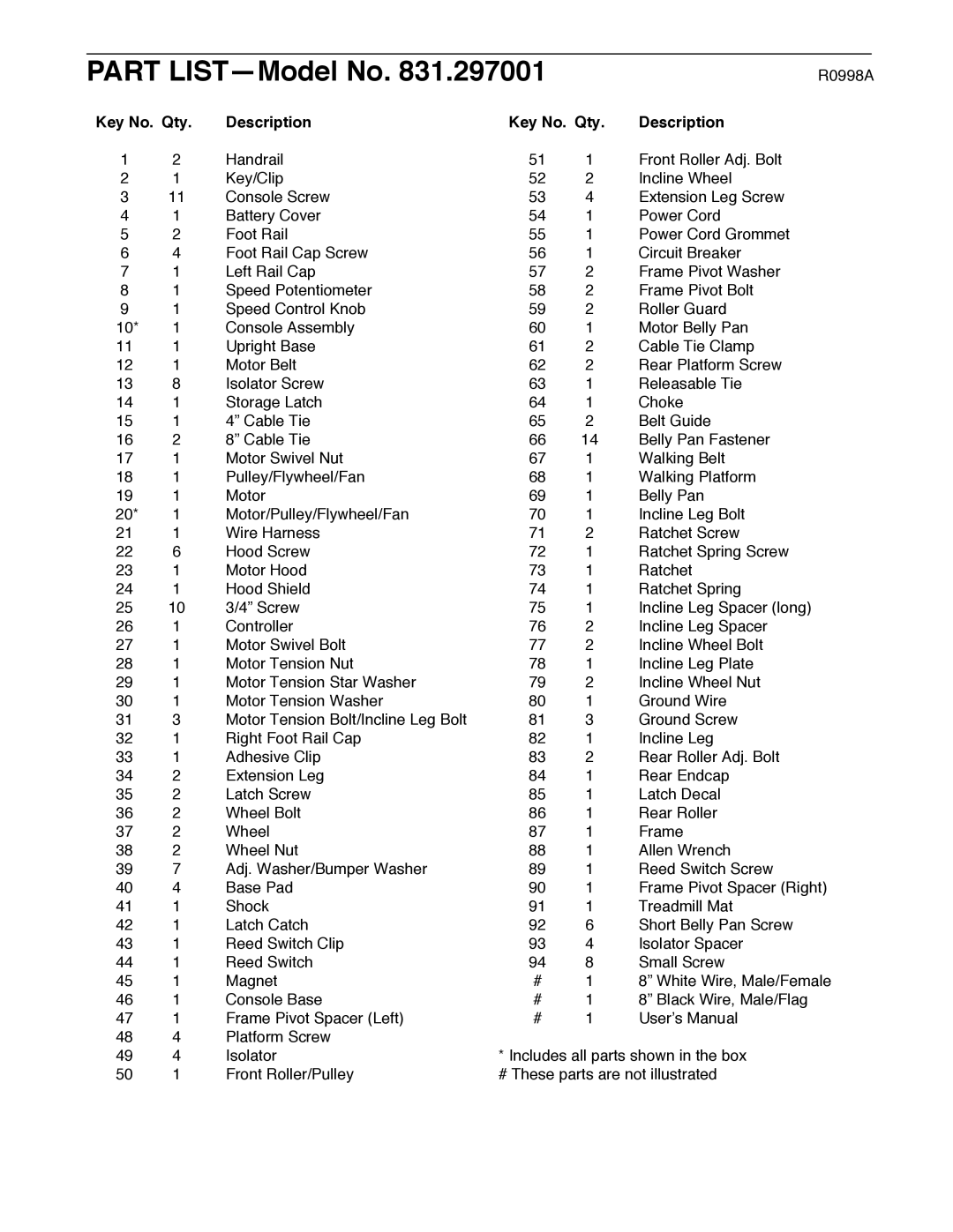 ProForm 831.297001 user manual Part LISTÑModel No, Key No. Qty Description 