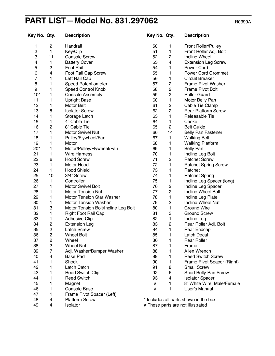 ProForm 831.297062 user manual Part LISTÑModel No, Key No. Qty Description 