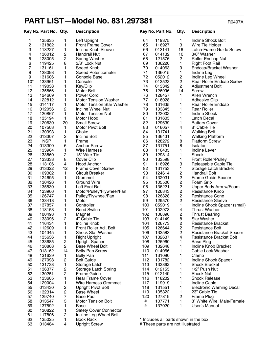 ProForm 831.297381 user manual Part LIST-Model No, Key No. Part No. Qty Description 