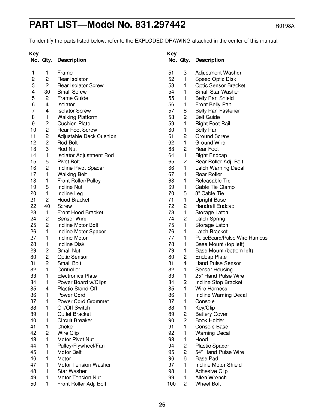 ProForm 831.297442 user manual R0198A, Key No. Qty Description 
