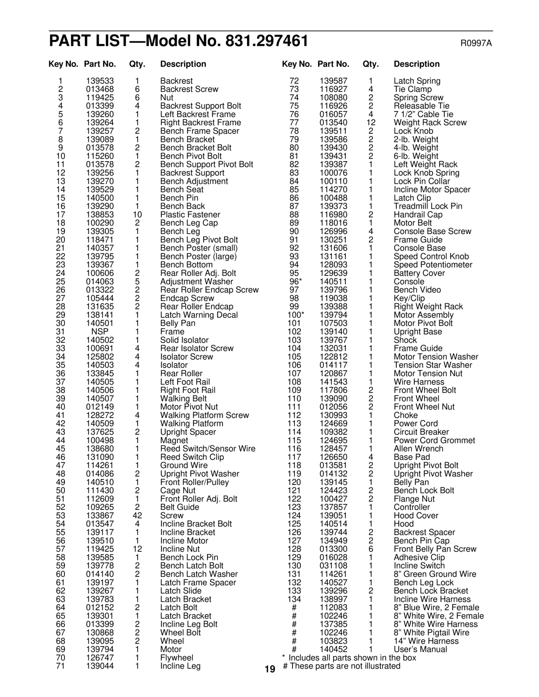 ProForm 831.297461 user manual Part LIST-Model No, Key No. Part No Qty Description 