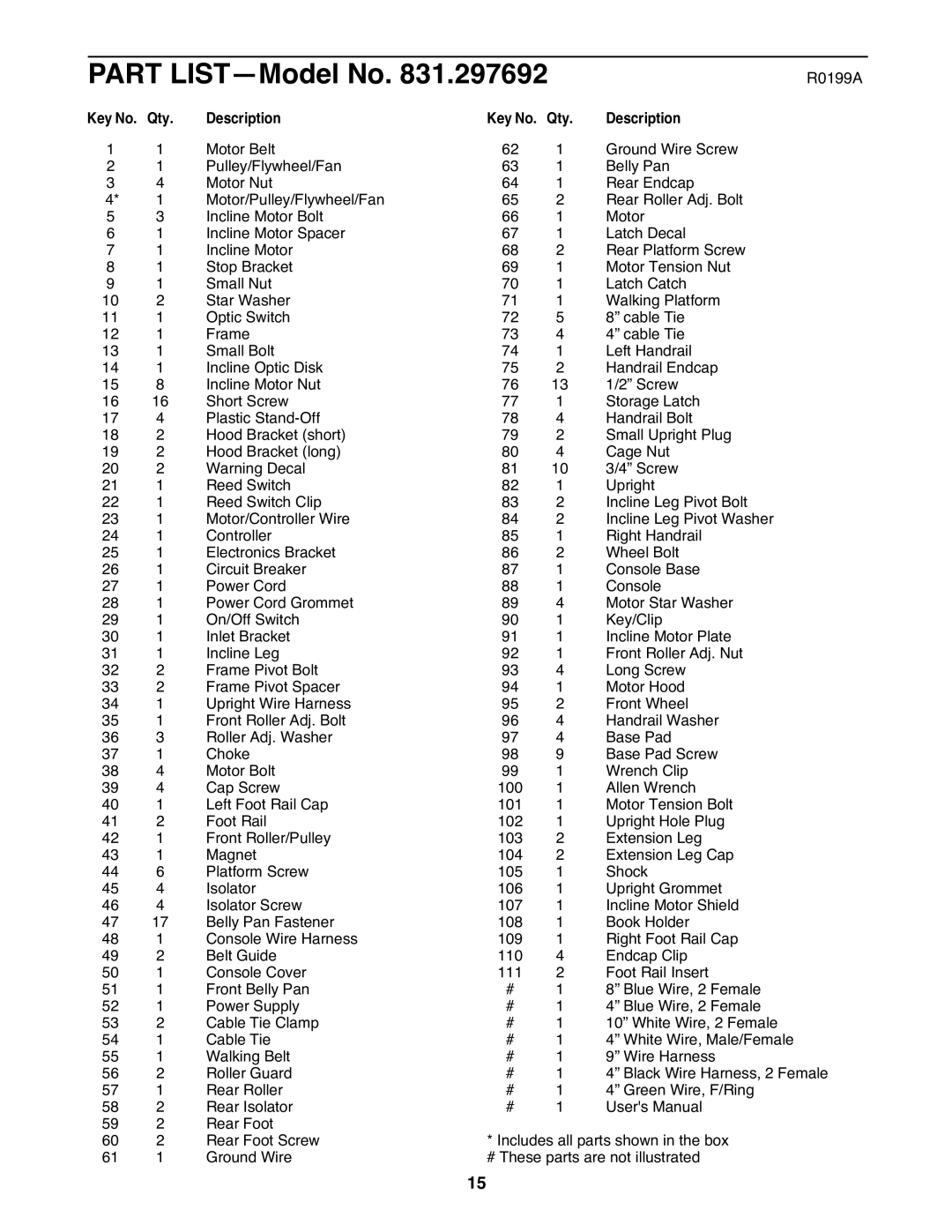 ProForm 831.297692 user manual Part LISTÑModel No, Key No. Qty Description 