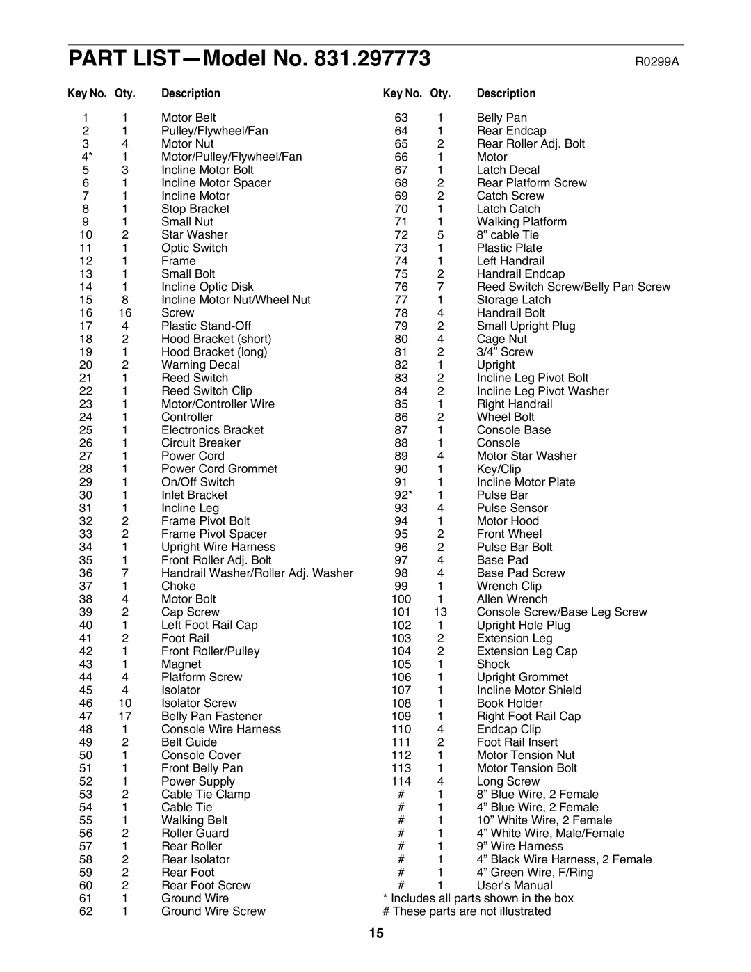 ProForm 831.297773 user manual Part LISTÑModel No, Key No. Qty Description 