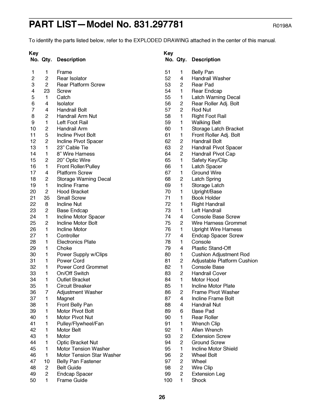ProForm 831.297781 user manual Part LISTÑModel No, Key No. Qty Description 