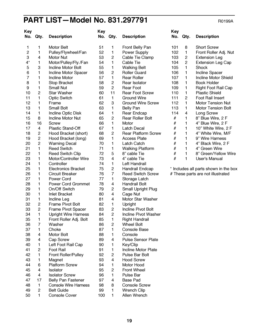 ProForm 831.297791 user manual Part LISTÑModel No, Key Qty Description 