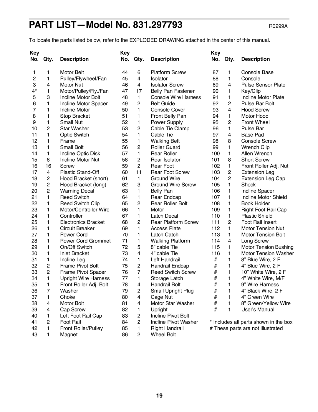 ProForm 831.297793 user manual Part LISTÑModel No, Key Qty Description 