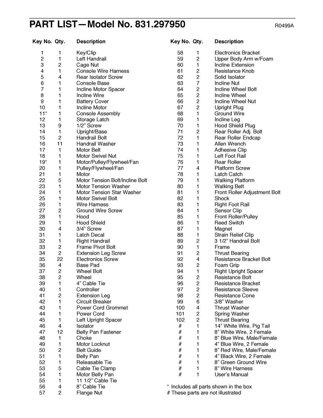 ProForm 831.297950 user manual Part LISTÑModel No, Key No. Qty Description 