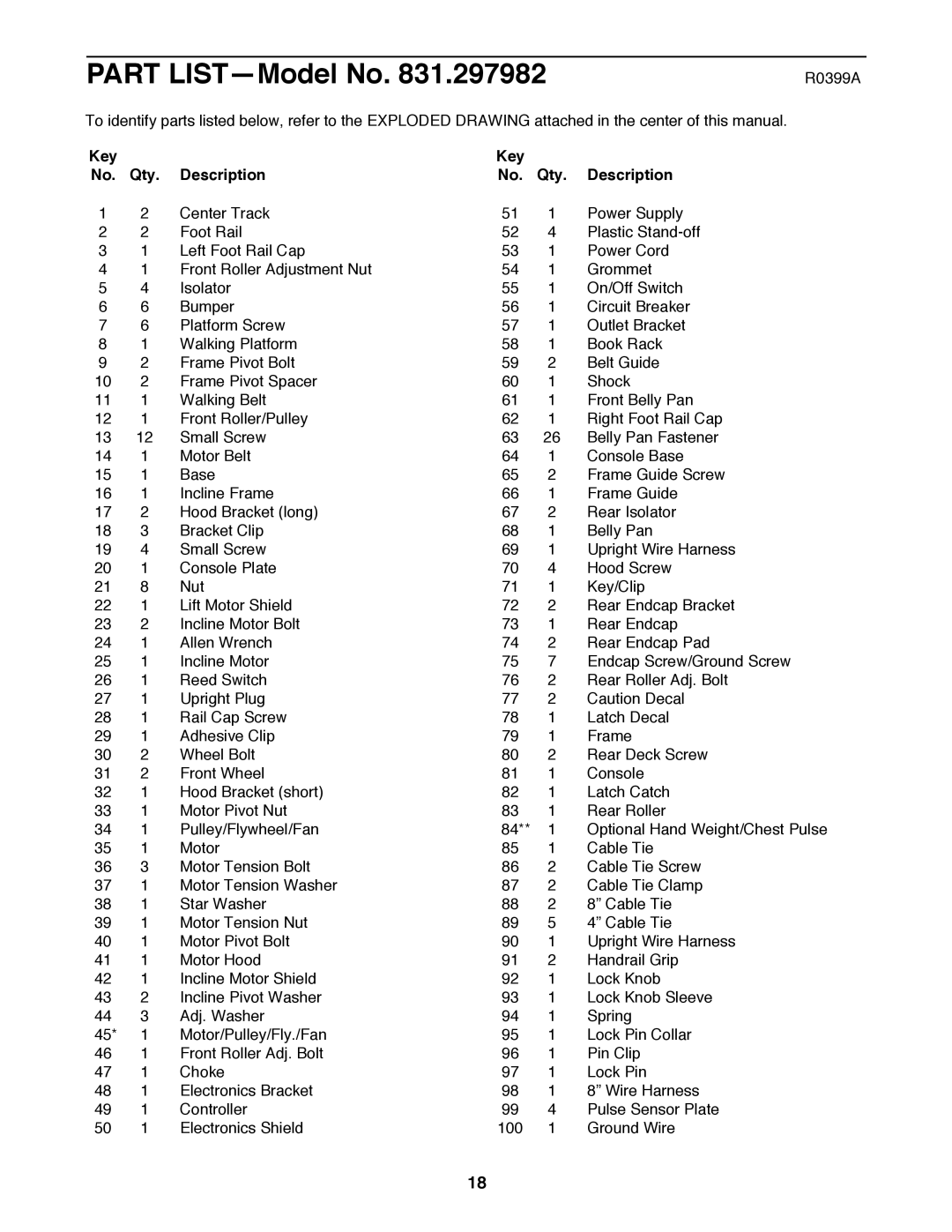 ProForm 831.297982 user manual Part LISTÑModel No, Key Qty Description 