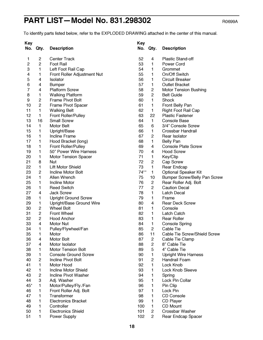 ProForm 831.298302 user manual Part LISTÑModel No, Key Qty Description 