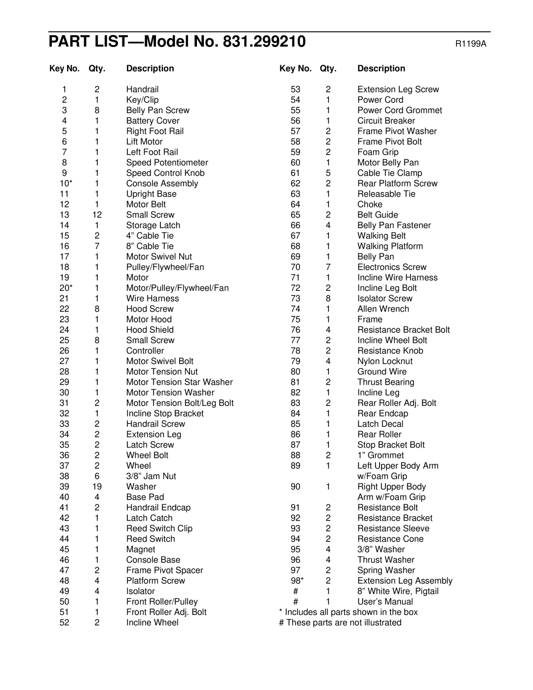 ProForm 831.299210 user manual R1199A, Qty Description 