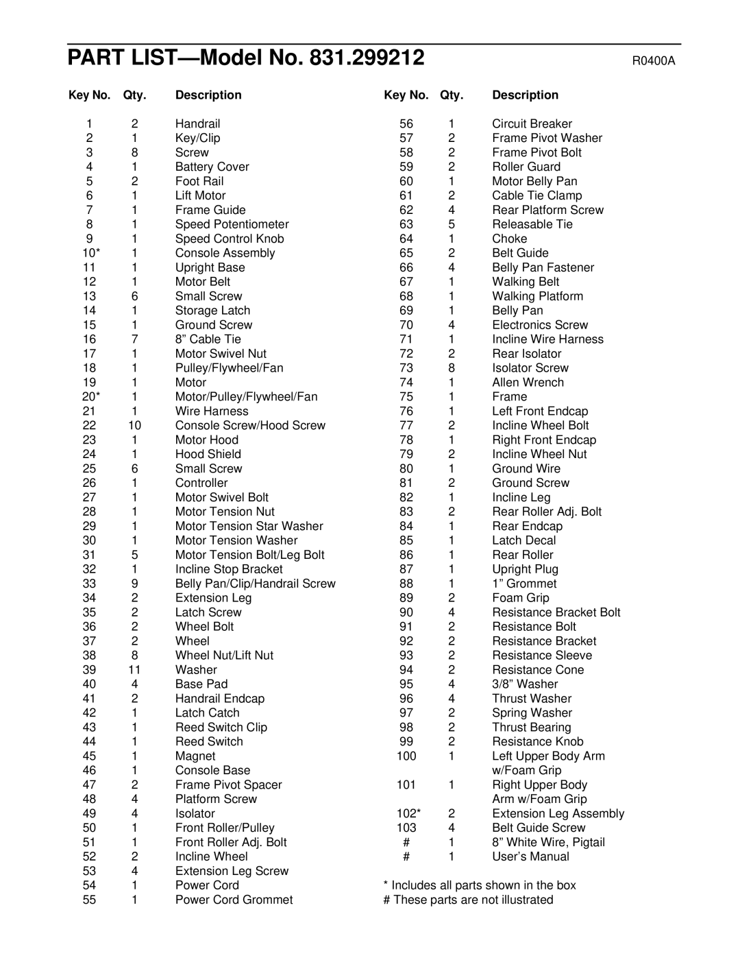 ProForm 831.299212 user manual R0400A, Qty Description 
