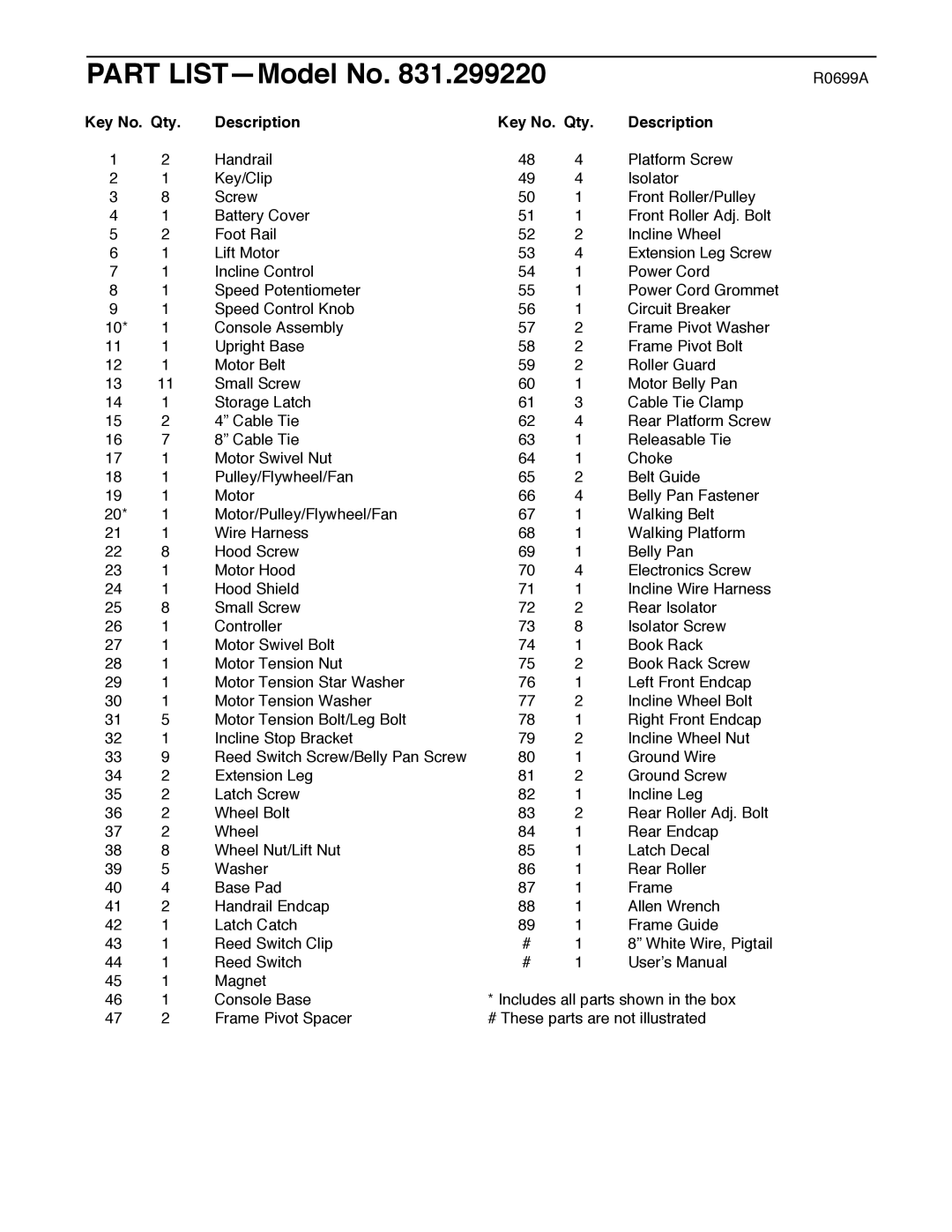 ProForm 831.299220 user manual Part LISTÑModel No, Key No. Qty Description 