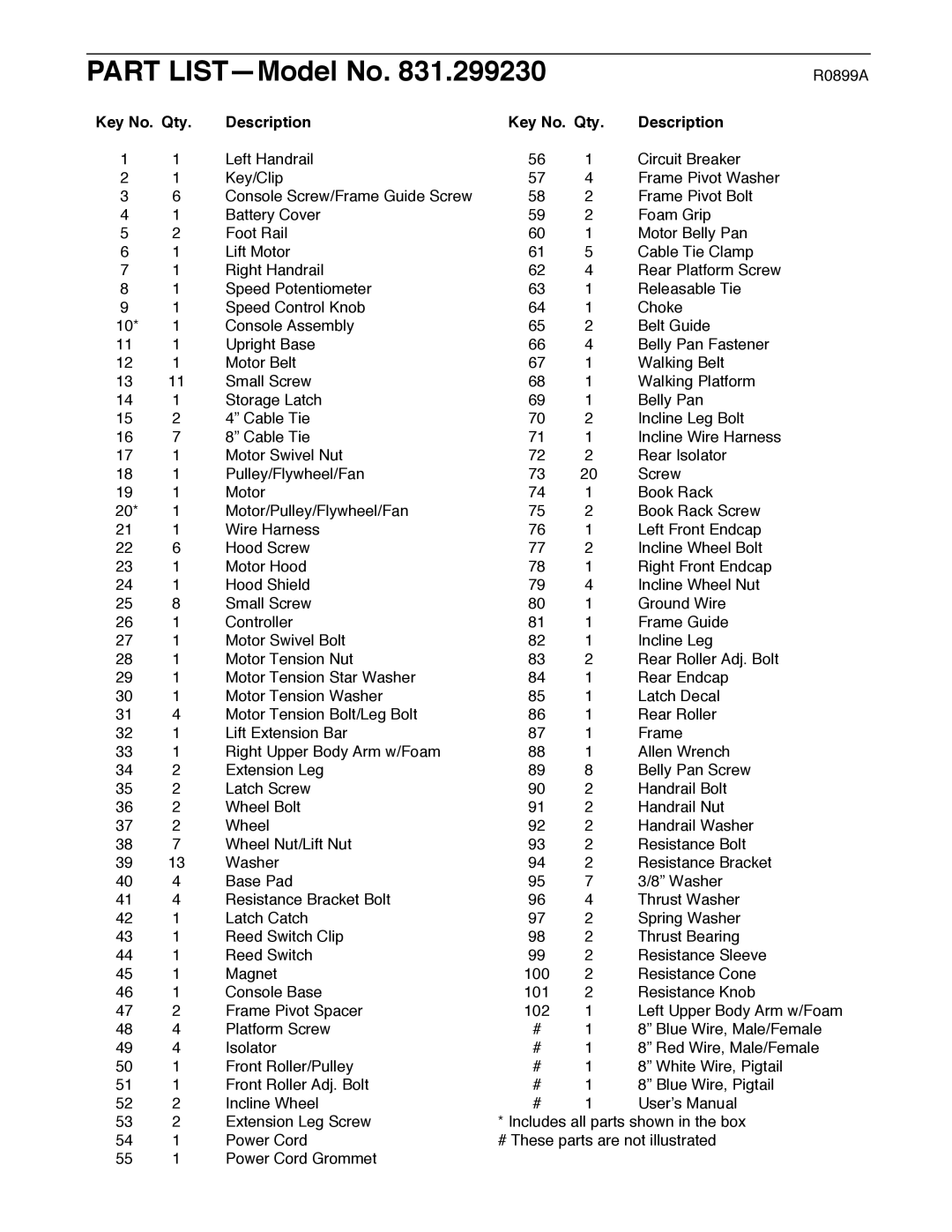 ProForm 831.299230 user manual Part LISTÑModel No, Key No. Qty Description 