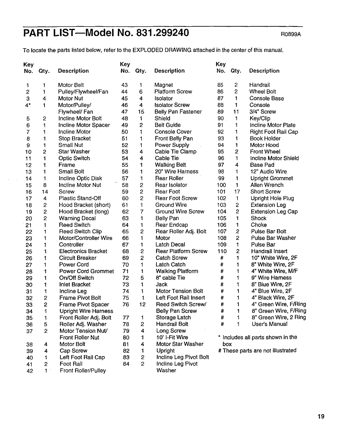 ProForm 831.29924 user manual Part LIST--Model No RoaggA, Key No. Qty Description Qty. Description 