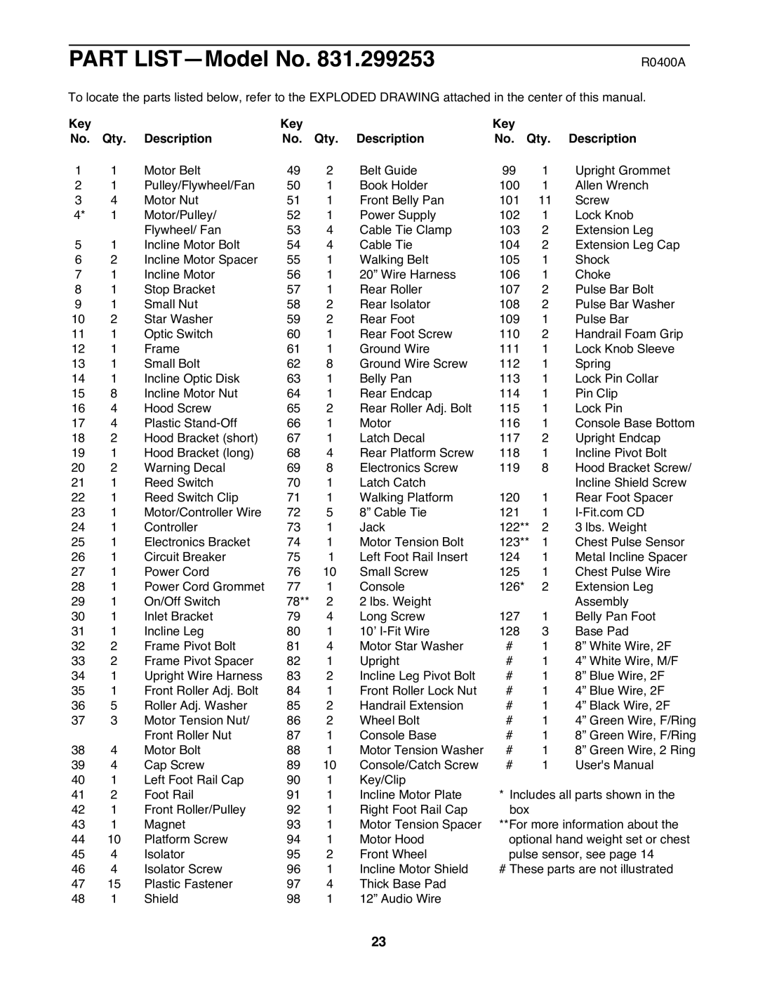ProForm 831.299253 user manual Part LISTÑModel No, Key Qty Description No. Qty 