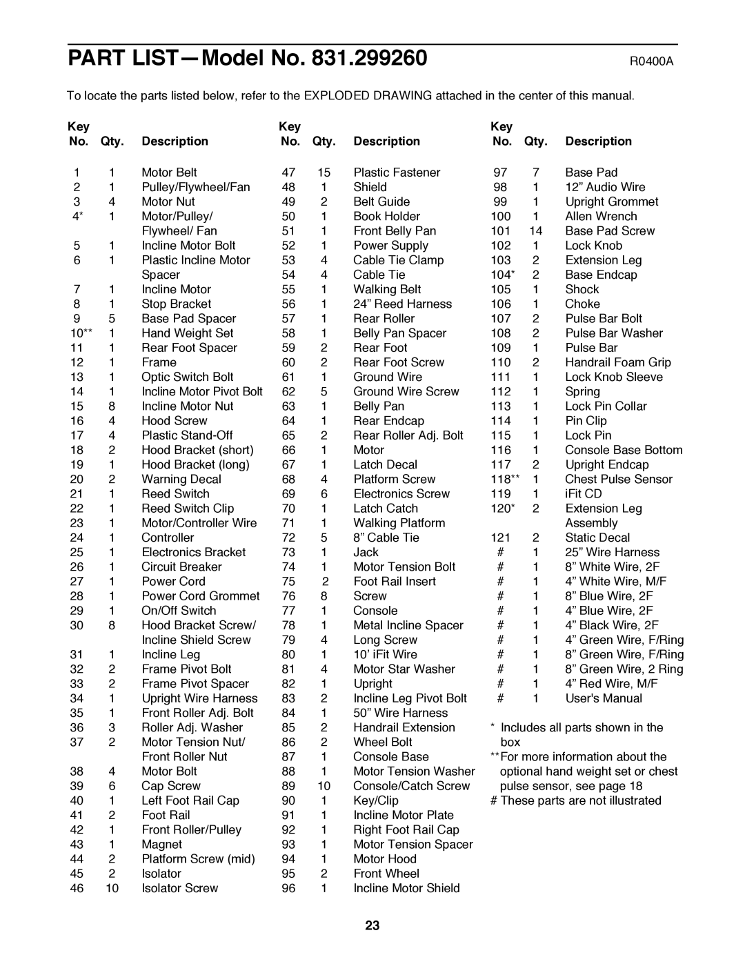 ProForm 831.299260 user manual Part LISTÑModel No, Key Qty Description 