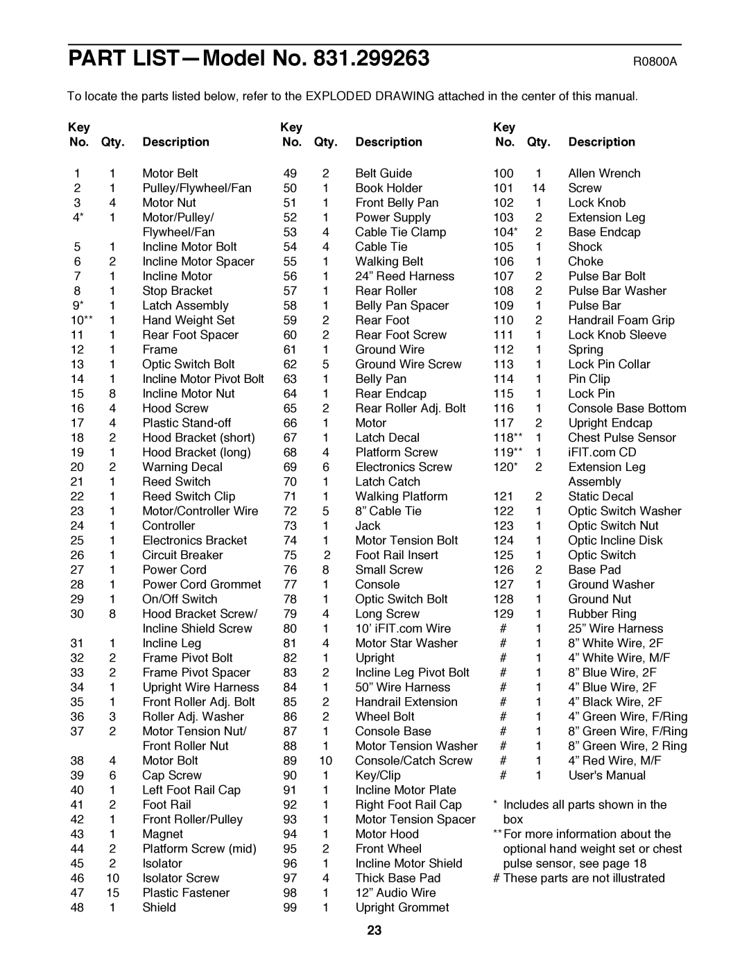 ProForm 831.299263 user manual Part LISTÑModel No, Key Qty Description 