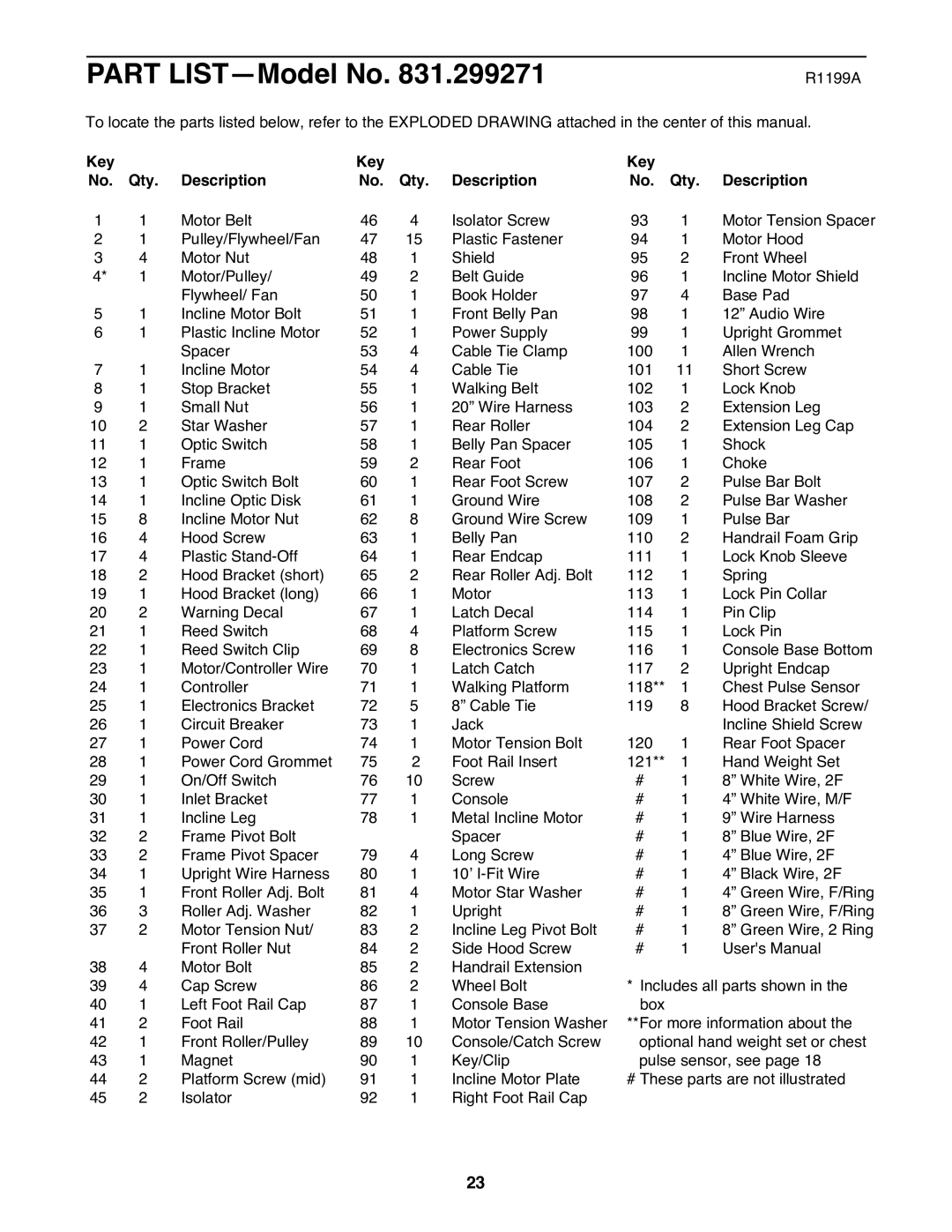 ProForm 831.299271 user manual Part LISTÑModel No, Key Qty Description 