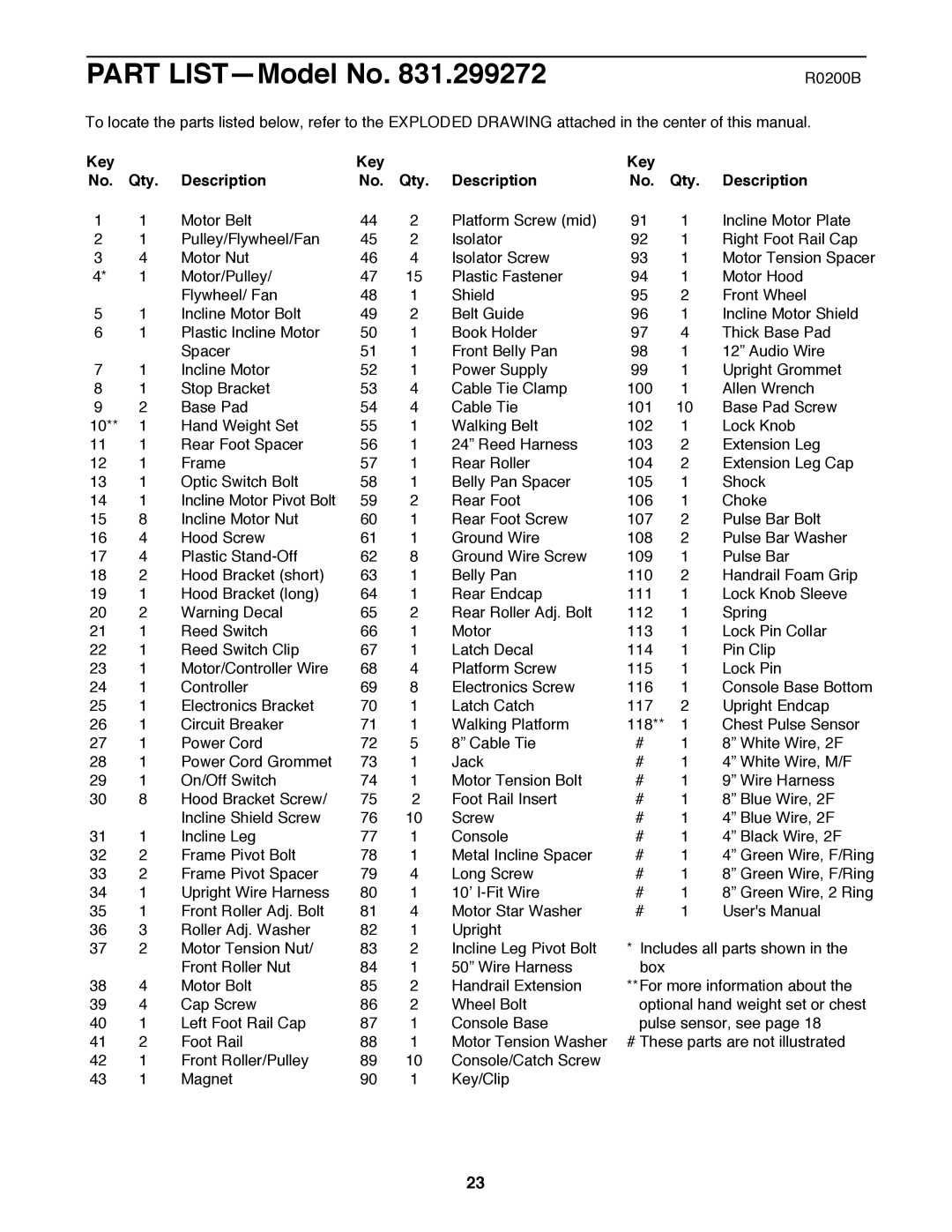 ProForm 831.299272 user manual Part LISTÑModel No, Key Qty Description 