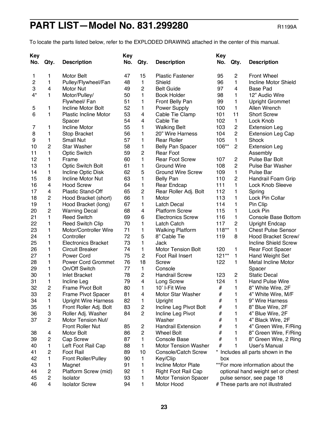 ProForm 831.299280 user manual Part LISTÑModel No, Key Qty Description 