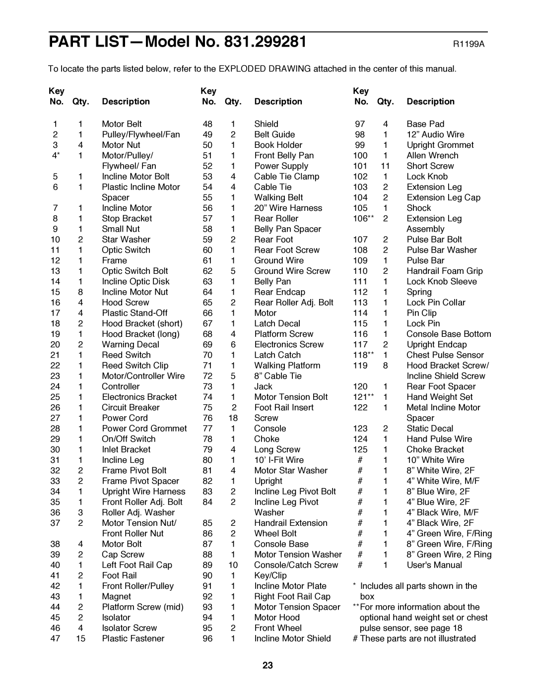 ProForm 831.299281 user manual Part LISTÑModel No, Key Qty Description 