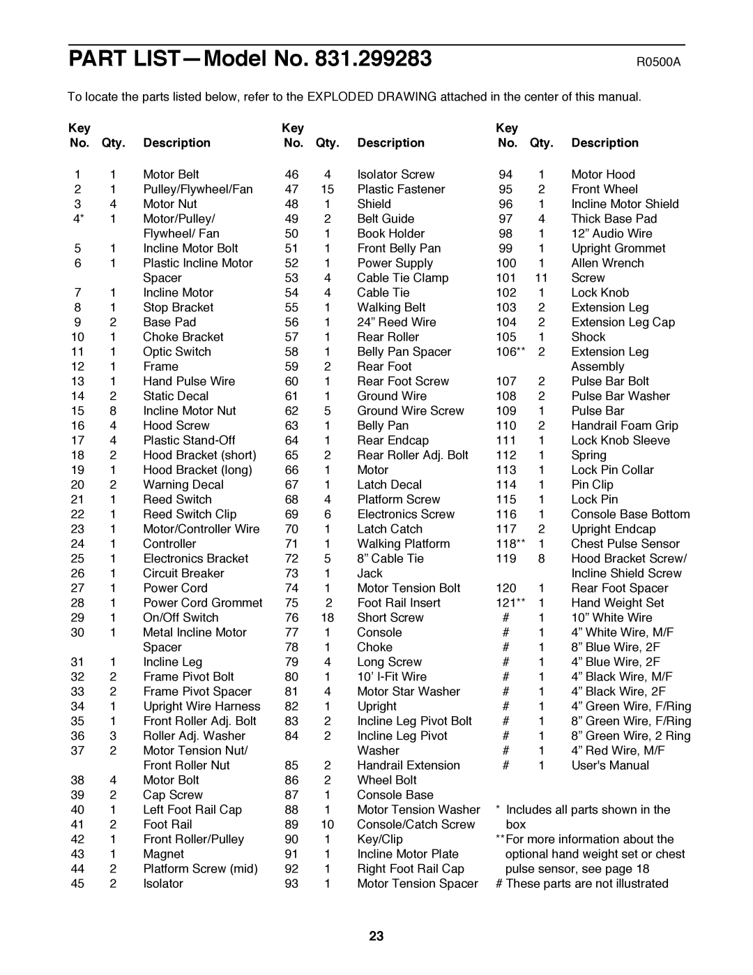 ProForm 831.299283 user manual Part LISTÑModel No, Key Qty Description 