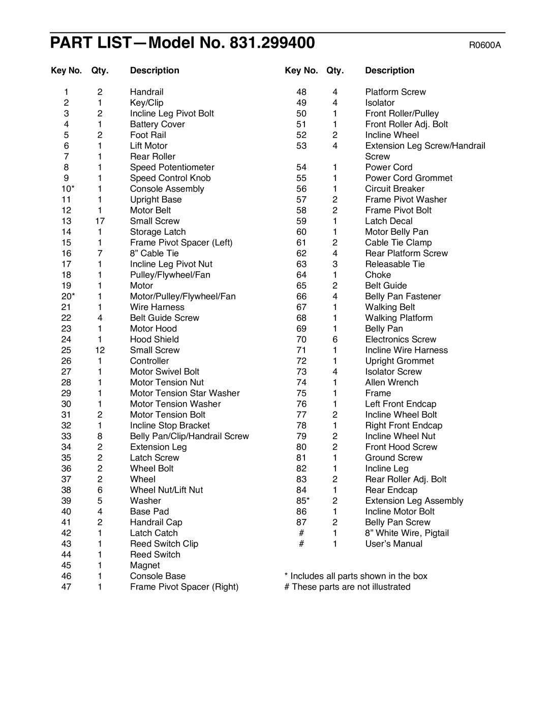 ProForm 831.299400 user manual Part LISTÑModel No, Qty Description 