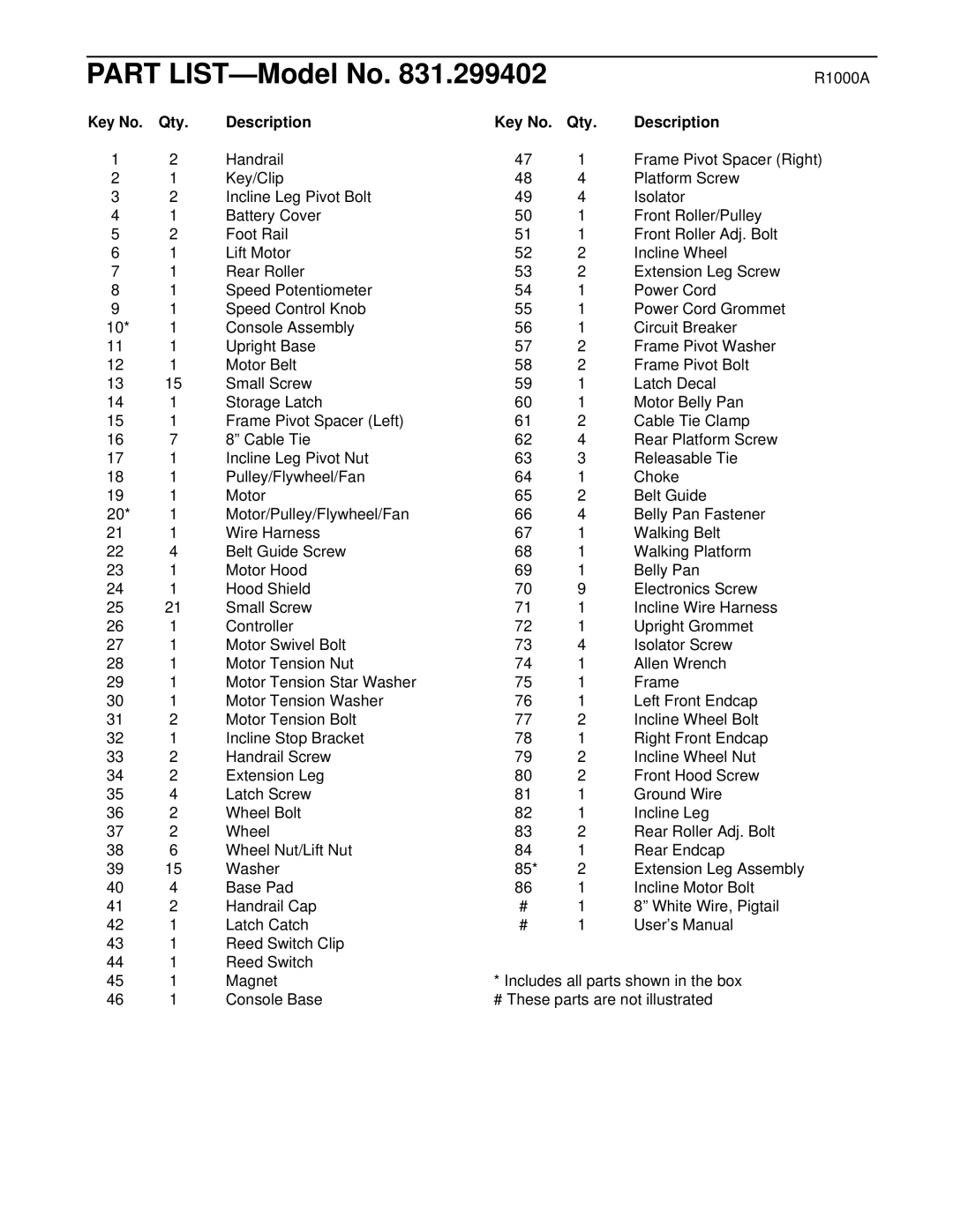 ProForm 831.299402 user manual R1000A, Qty Description 