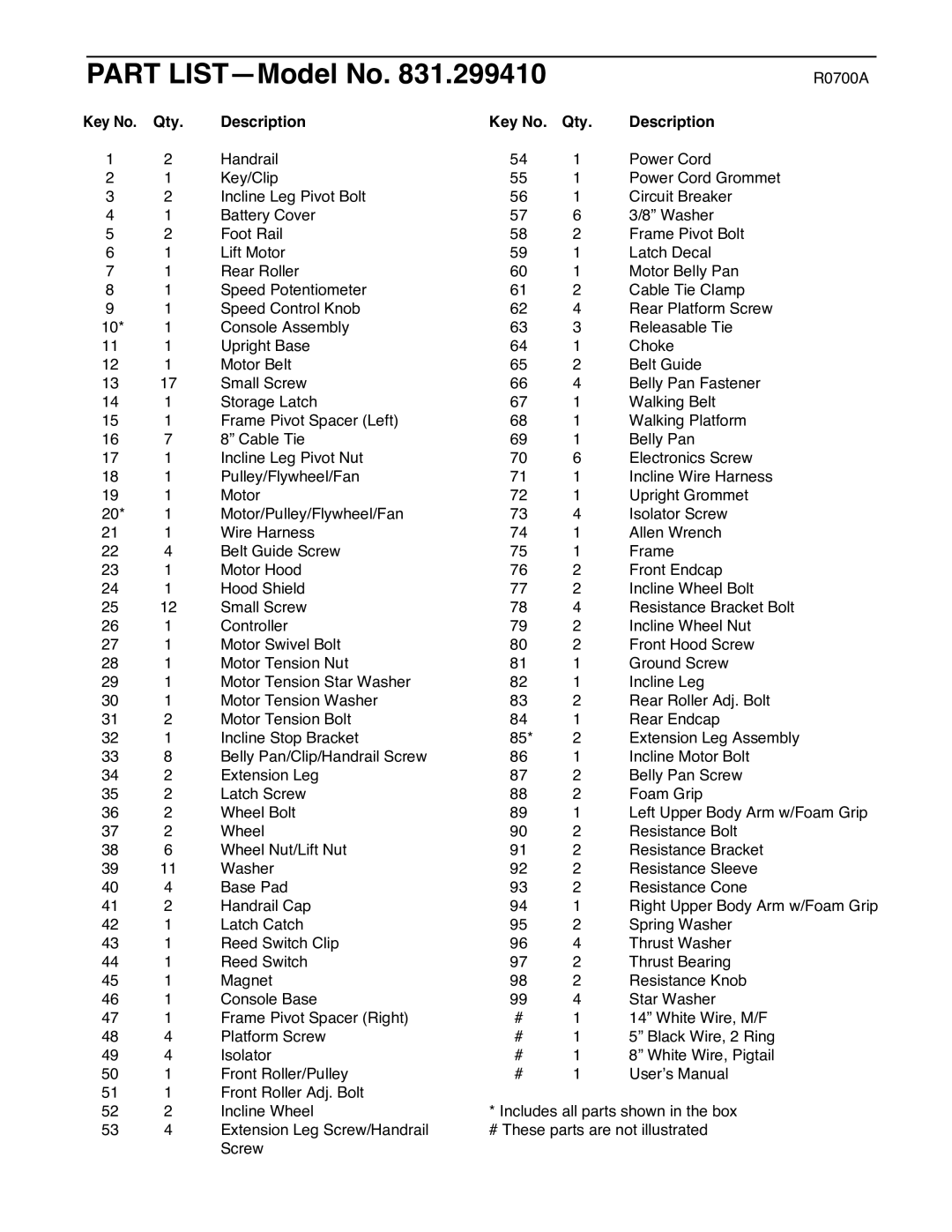 ProForm 831.299410 user manual Part LISTÑModel No, Qty Description 