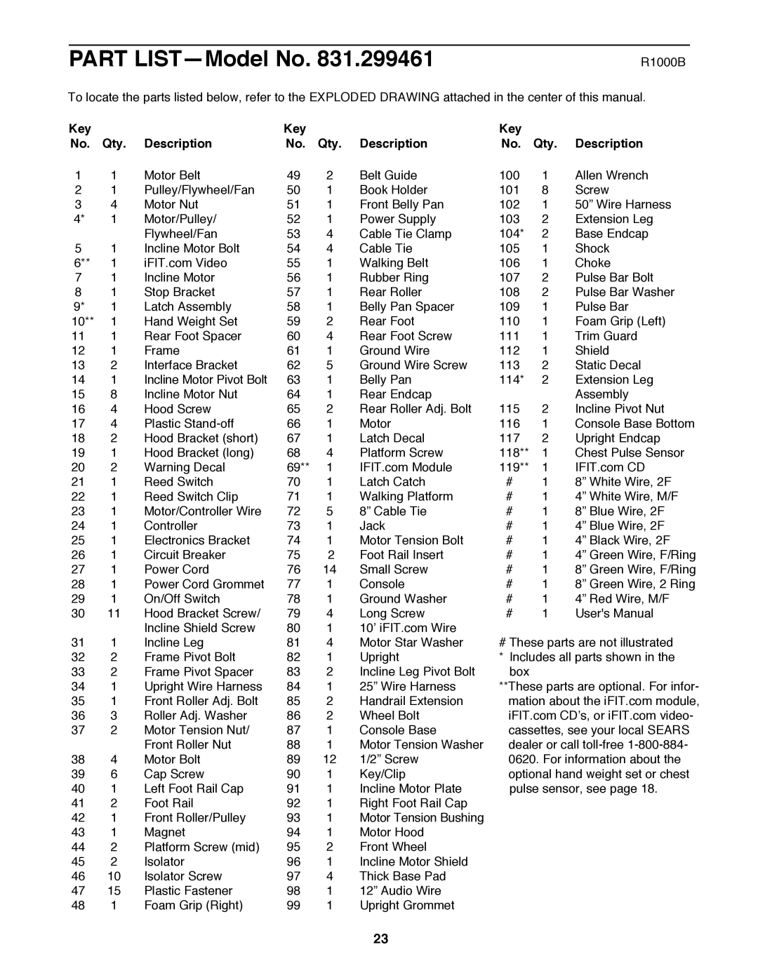 ProForm 831.299461 user manual Part LISTÑModel No, Key Qty Description 