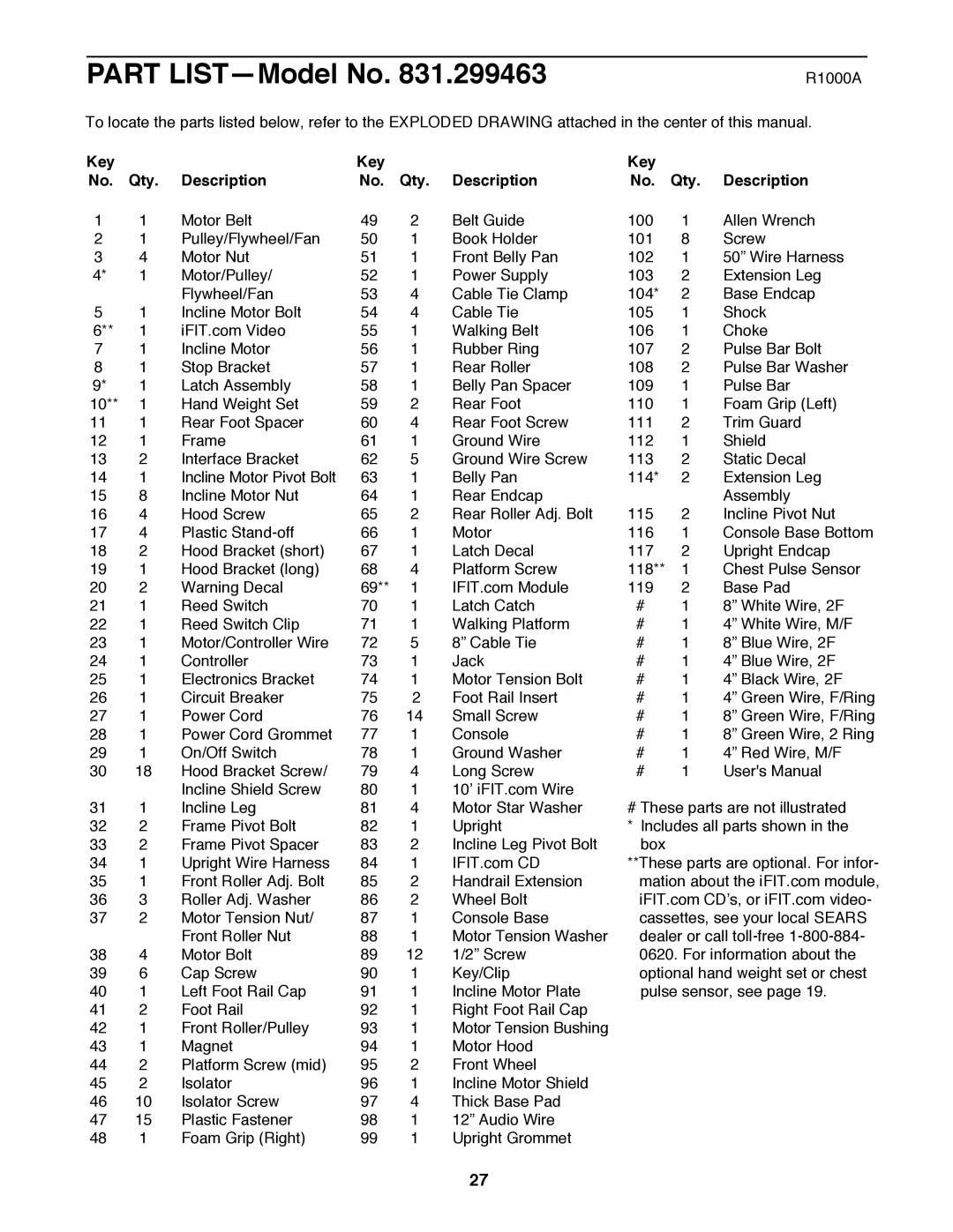 ProForm 831.299463 user manual Part LISTÑModel No, Key Qty Description 