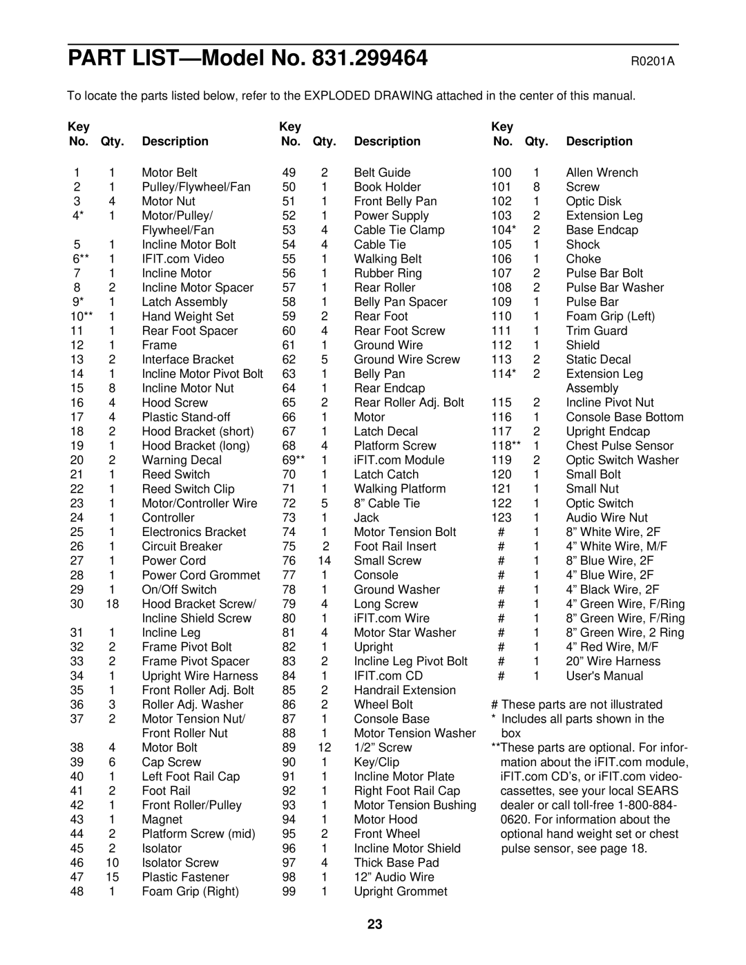 ProForm 831.299464 user manual R0201A, Key Qty Description 