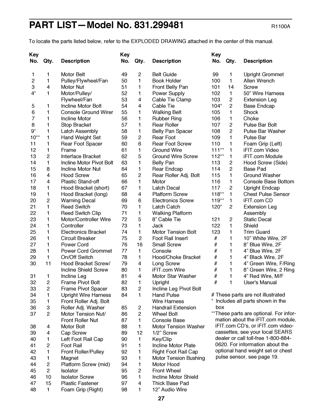 ProForm 831.299481 user manual Part LISTÑModel No, Key Qty Description 