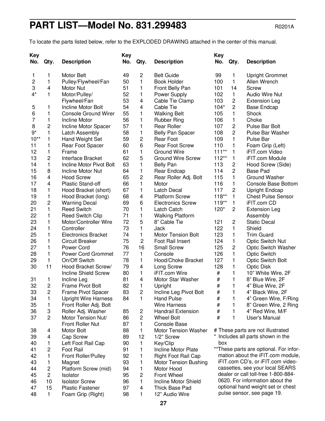 ProForm 831.299483 user manual R0201A, Key Qty Description 