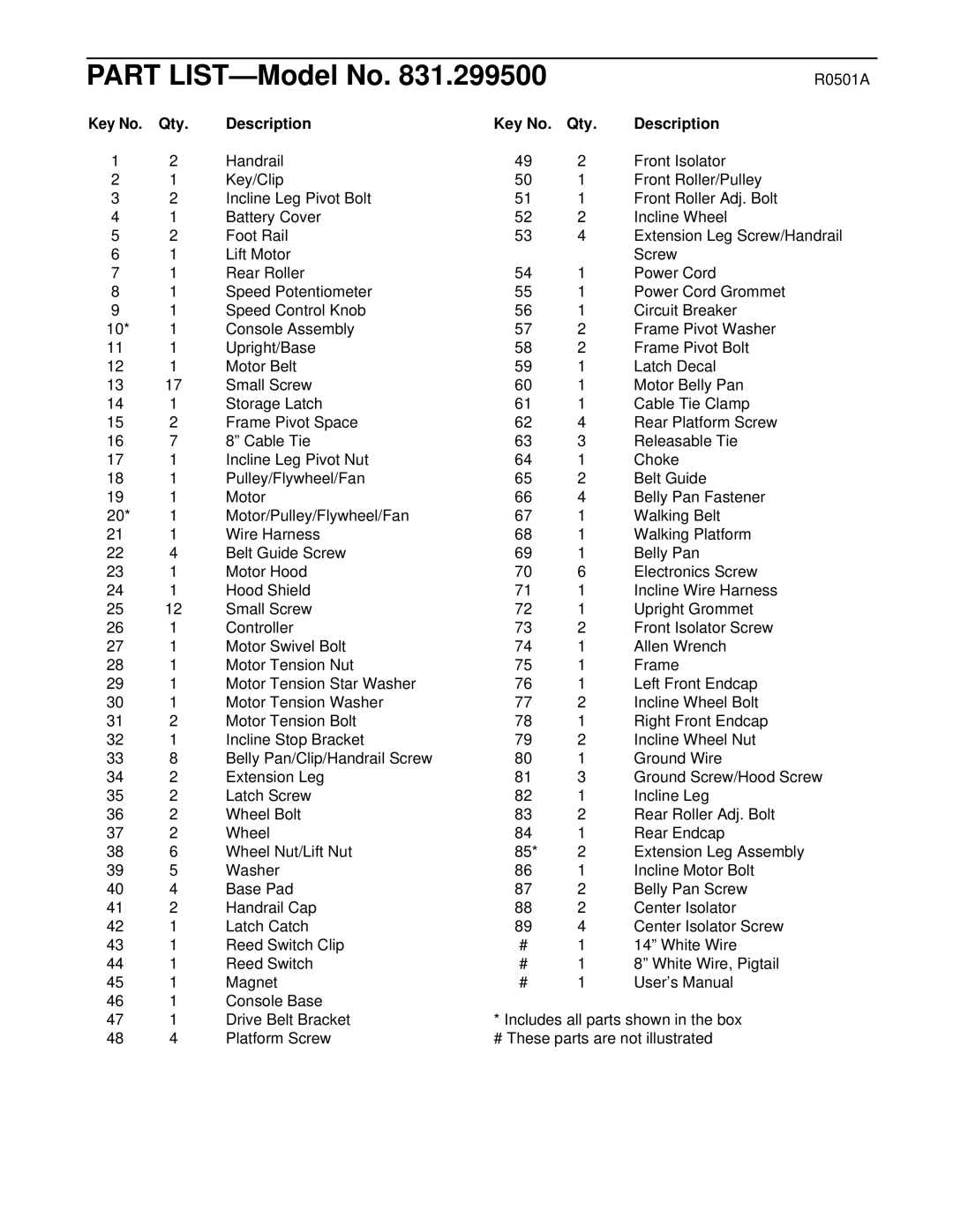 ProForm 831.299500 user manual R0501A, Qty Description 