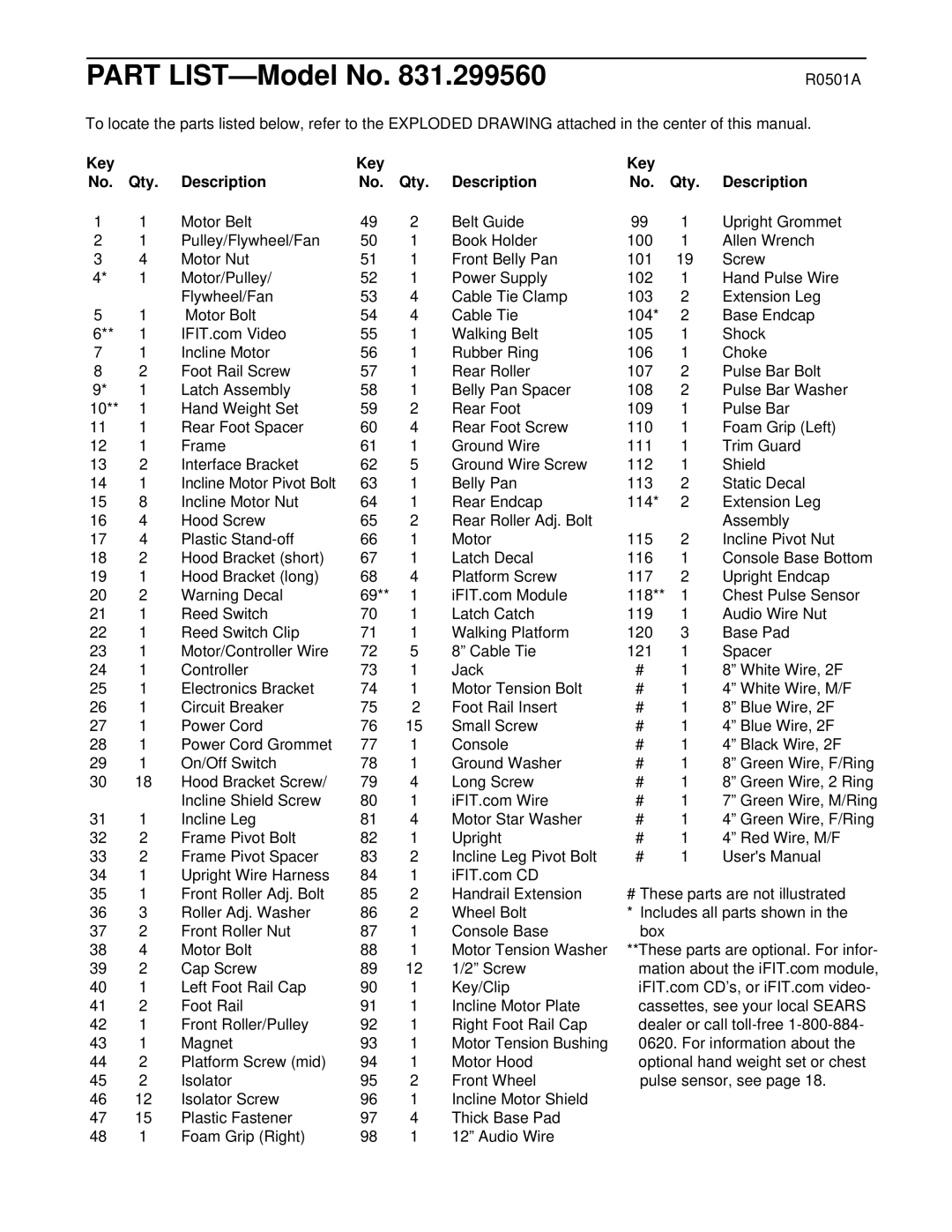 ProForm 831.299560 user manual R0501A, Key Qty Description 