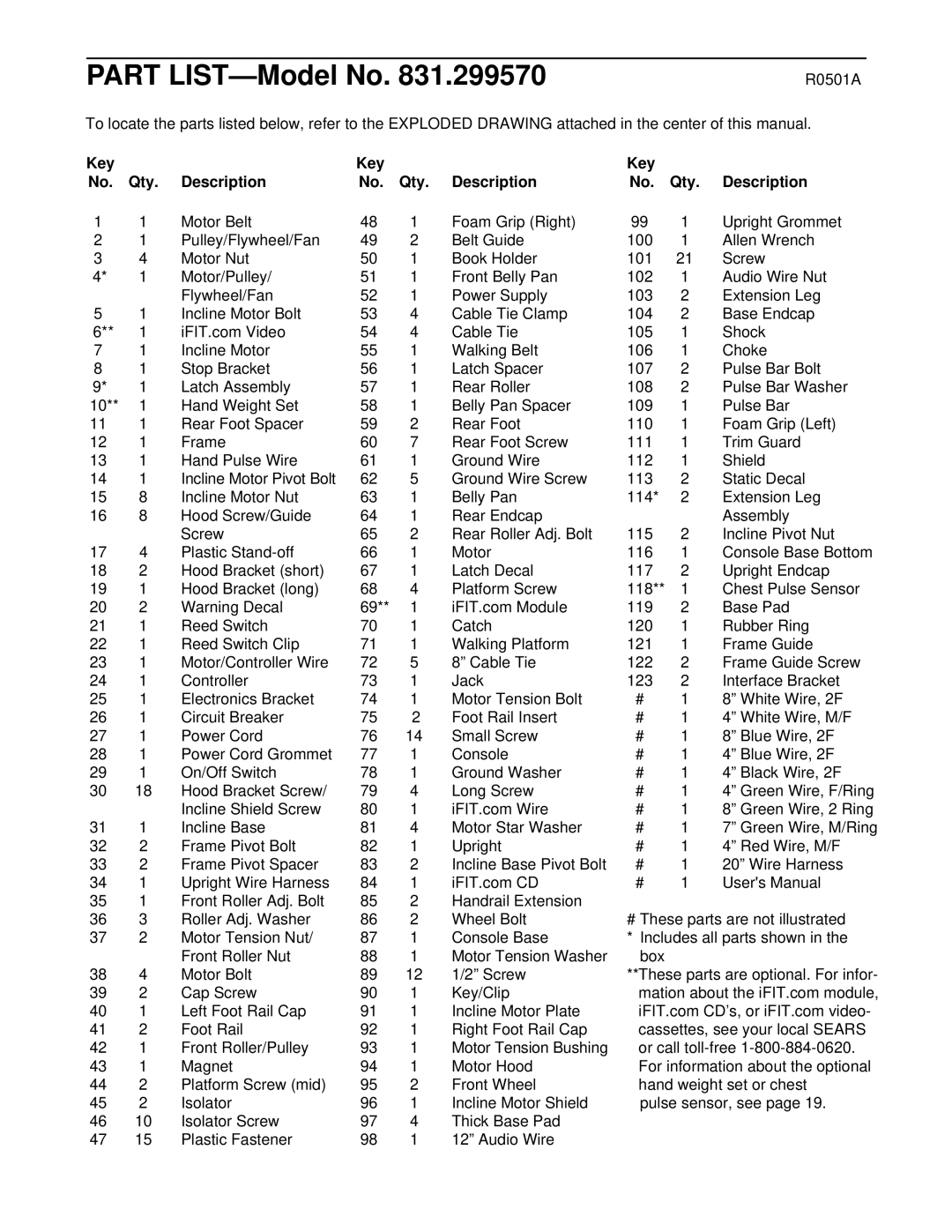 ProForm 831.299570 user manual R0501A, Key Qty Description 