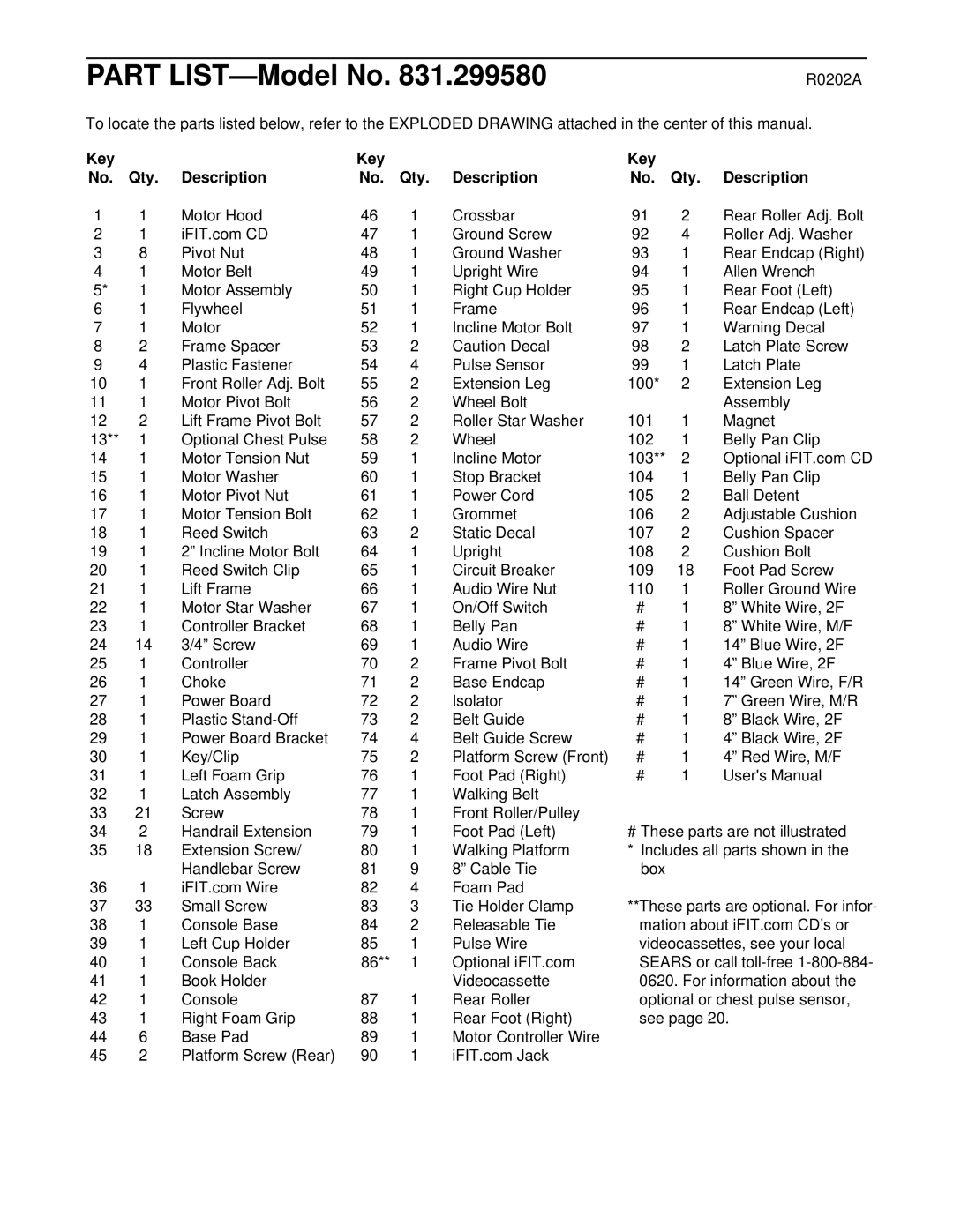 ProForm 831.299580 user manual R0202A, Key Qty Description 