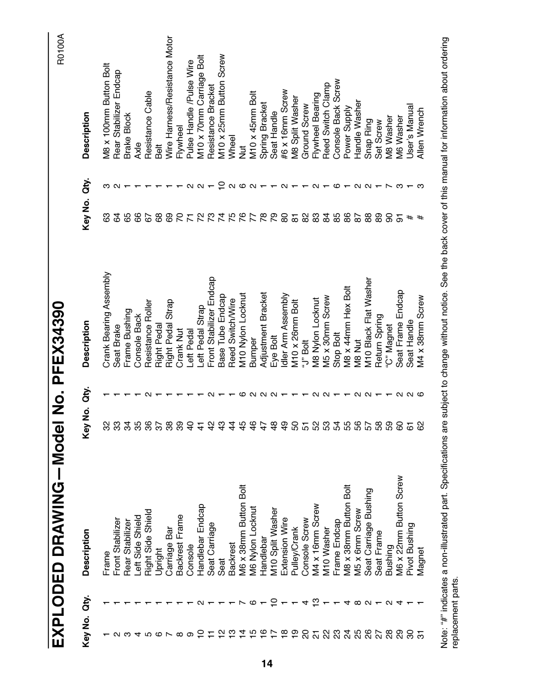 ProForm 985 Rt user manual Exploded DRAWINGÑModel No. PFEX34390, Key No. Qty Description 